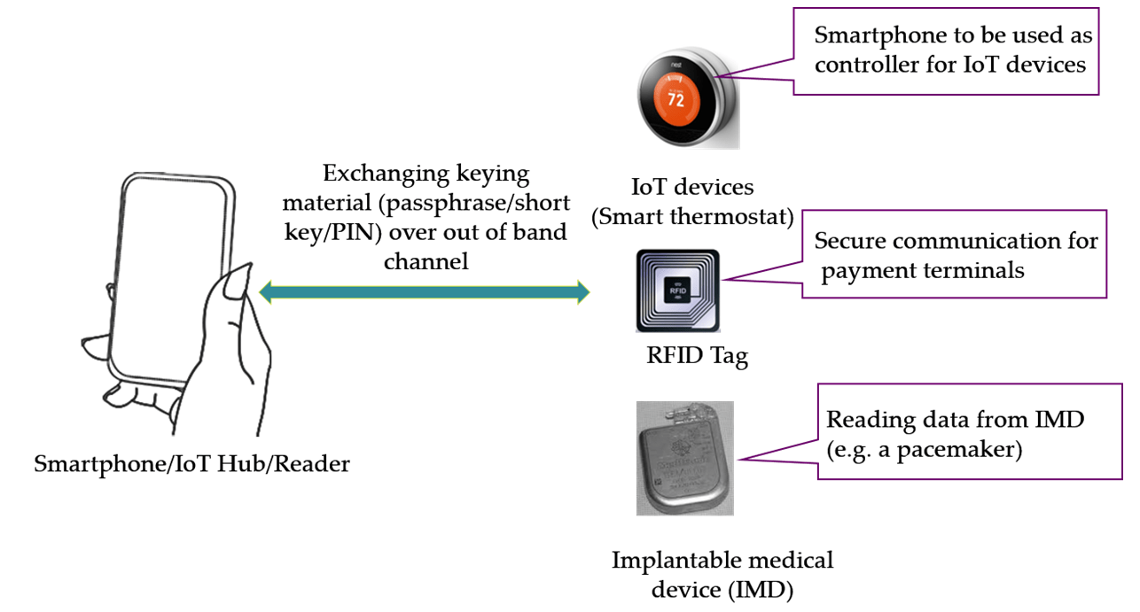 Figure 1: Use case scenario for auxiliary channel in pairing constrained devices.