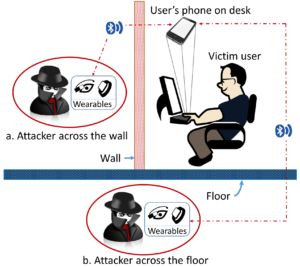 HAW attack example scenarios. An attacker with an unattended wearable comes in the Bluetooth range of the phone while being hidden across physical barriers, e.g., (a) wall, and (b) floor.